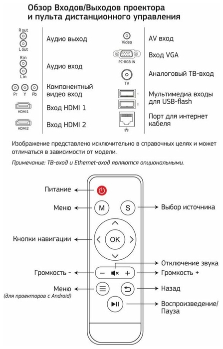 Проектор Cactus CS-PRO.09B.WXGA-A