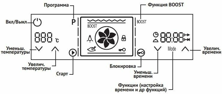 Духовой шкаф Korting OKB 5189 SX