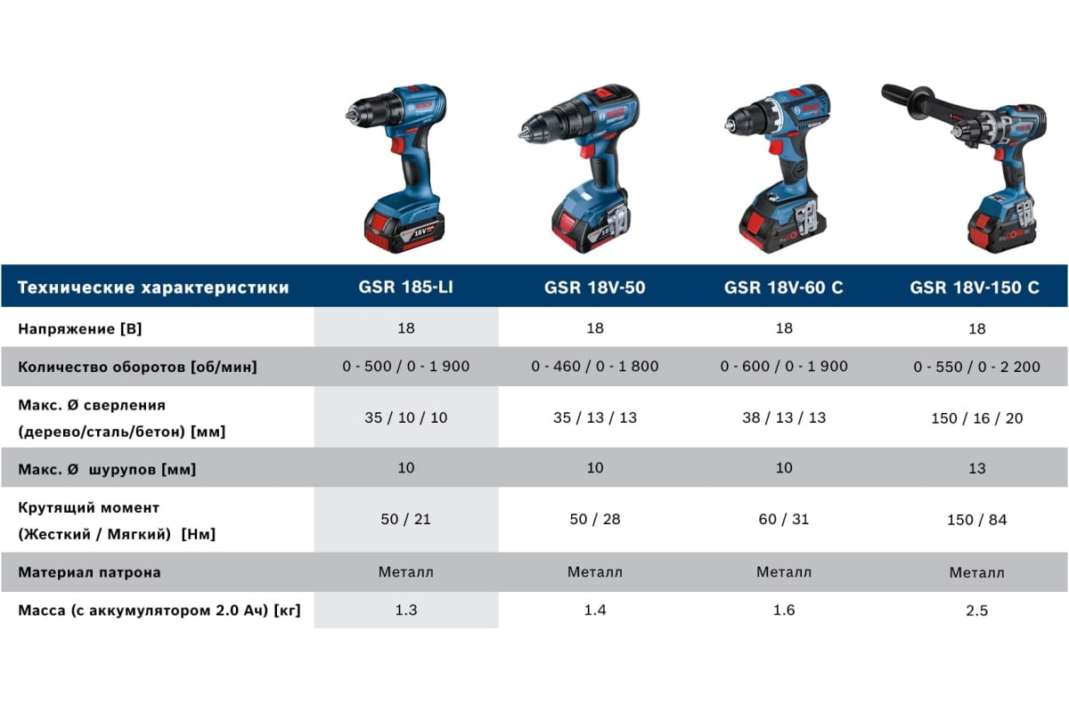 Дрель-шуруповерт аккумуляторная Bosch GSR 185-LI, арт. 06019K3000 (кейс, с 2 АКБ и ЗУ)