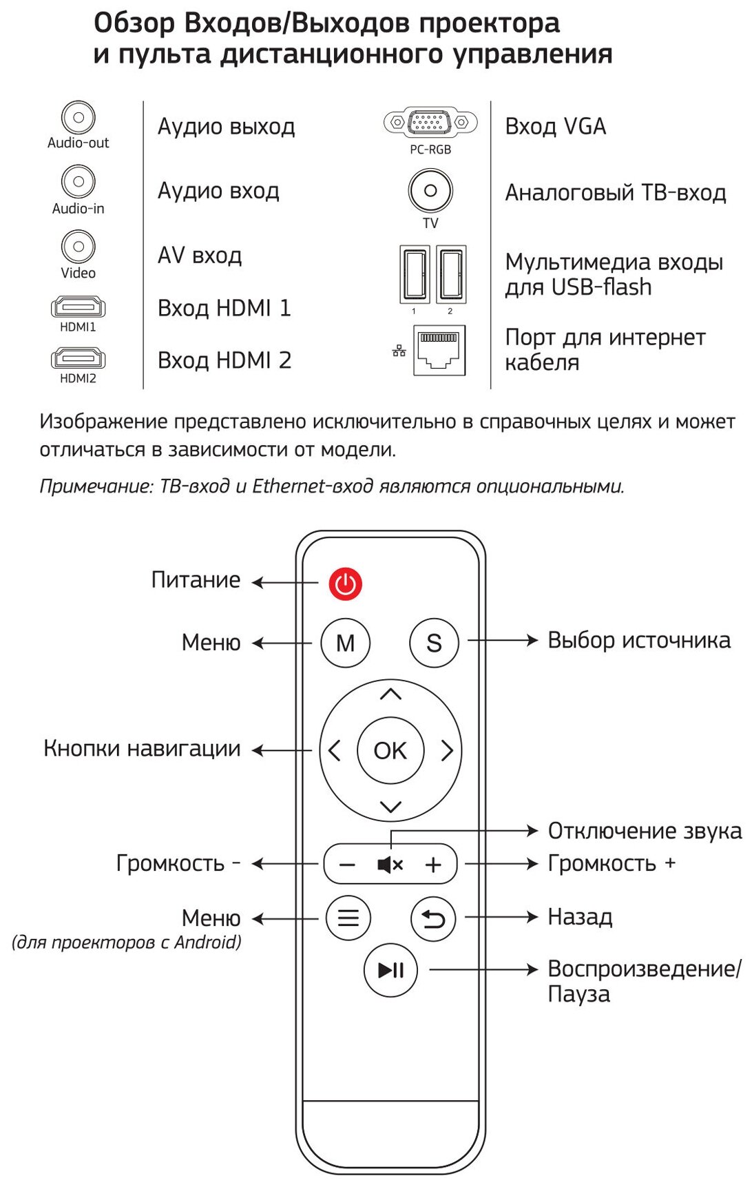 Проектор CACTUS CS-PRM.05B. WUXGA-A