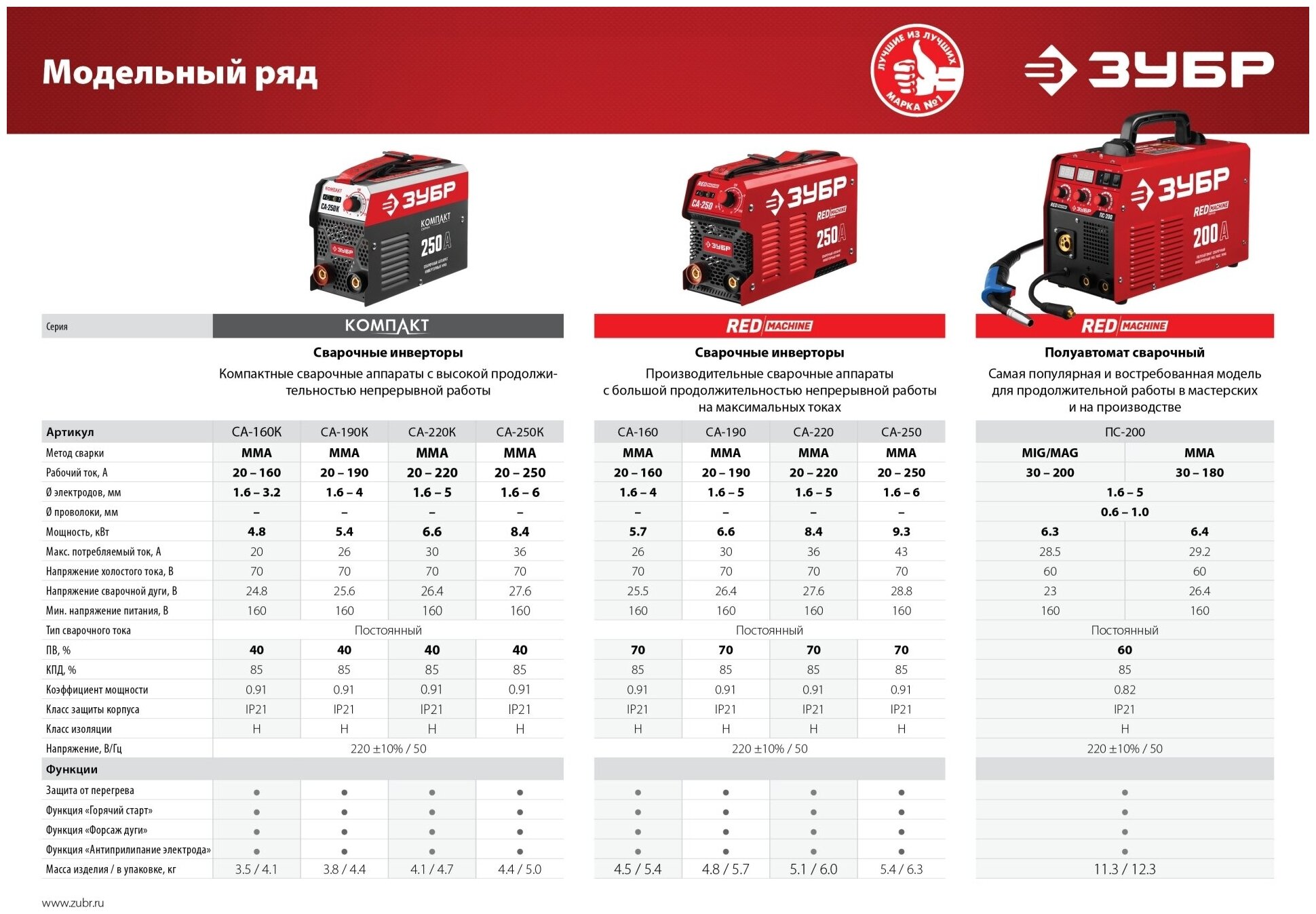 Полуавтомат сварочный инверторный МIG-MAG/ММА Зубр ПС-200