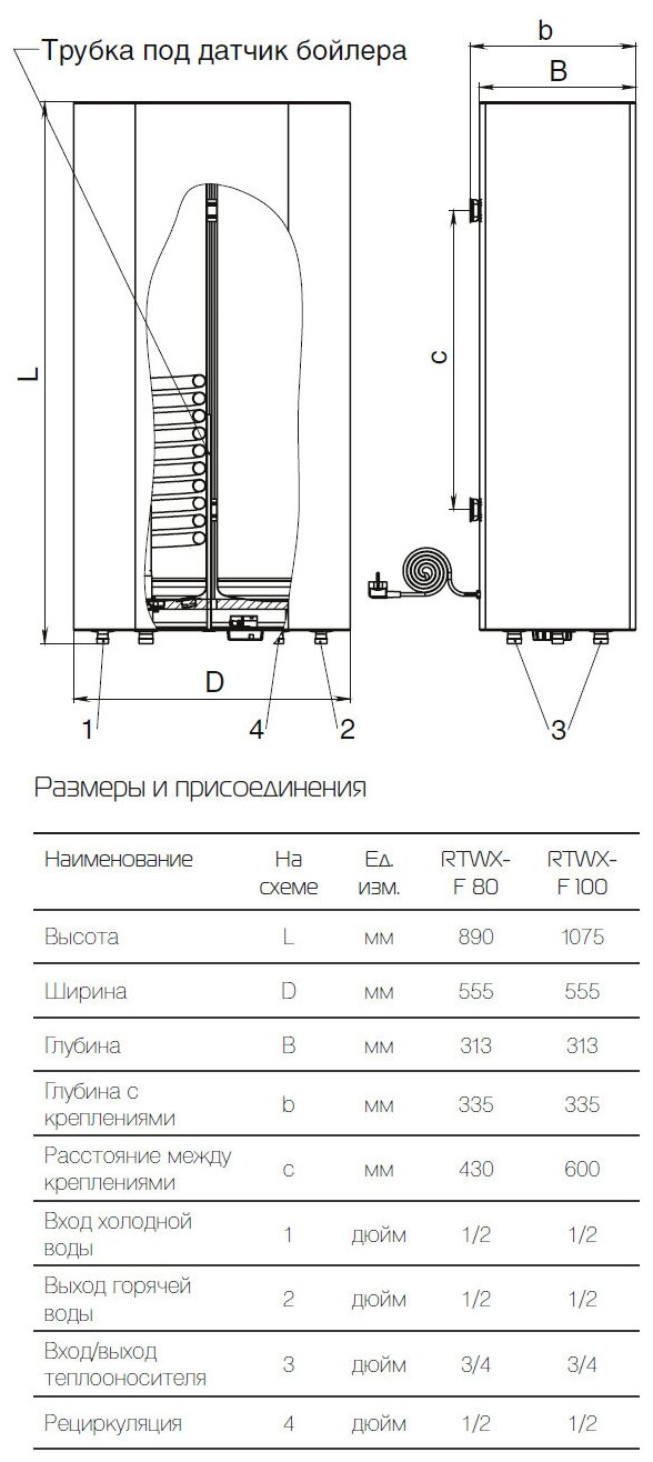 Бойлер косвенного нагрева Royal Thermo AQUATEC INOX-F 100
