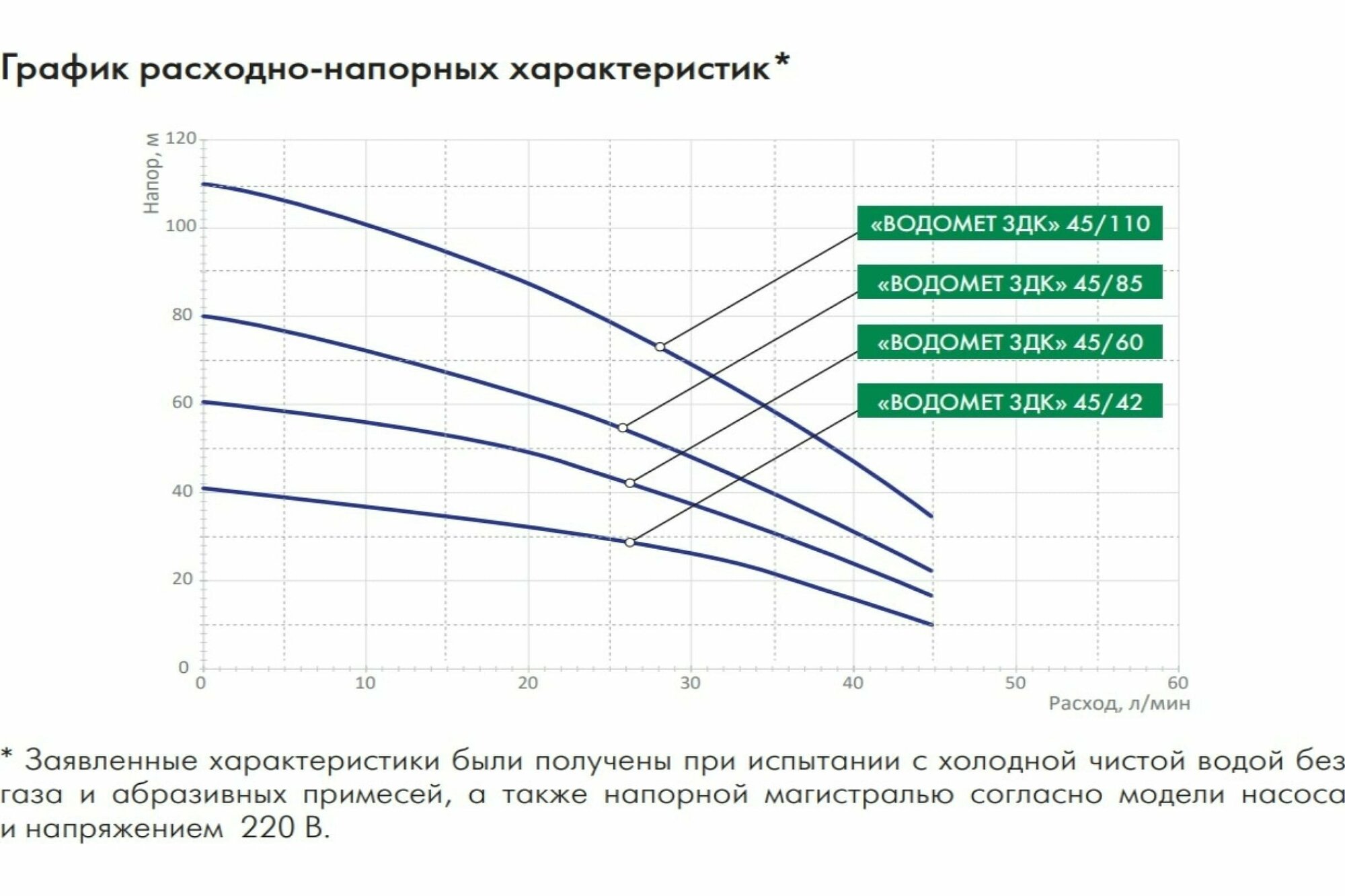 Насос скважинный Джилекс Водомет ЗДК 45/85 (арт. 5605)