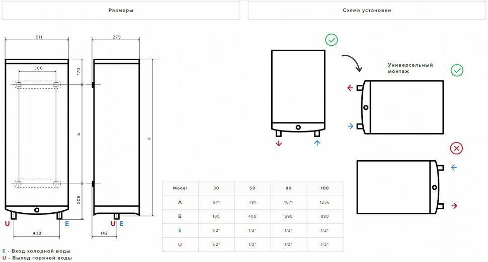 Водонагреватель накопительный электрический Ariston ABSE VLS PRO PW 80