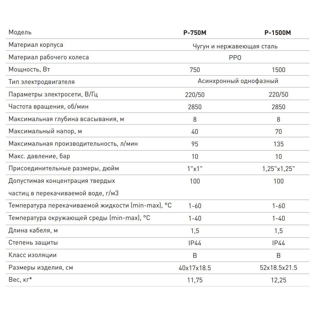Насос поверхностный многоступенчатый Oasis P-1500M