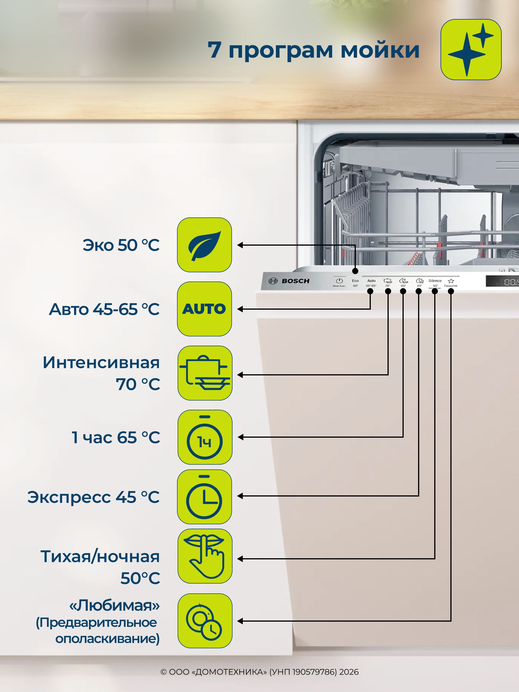 Посудомоечная машина встраиваемая Bosch SMD6ECX21E